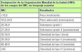 Tabla IMC